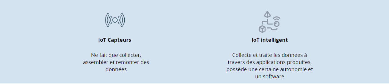IoT Capteur- IoT intelligent