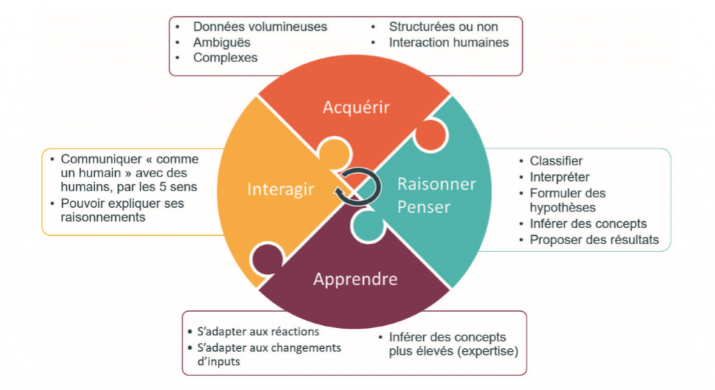 caractéristiques-ia-intelligence-artificielle