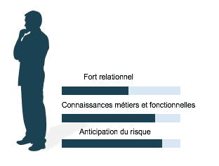 qualités-contract-manager