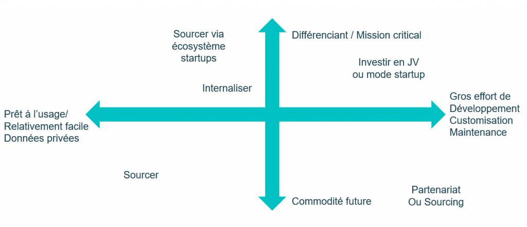 faisabilite-sourcing-ia