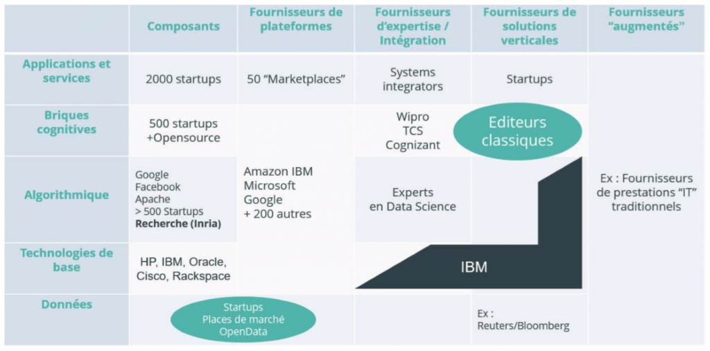 panorama-acteurs-ia-intelligence-artificielle