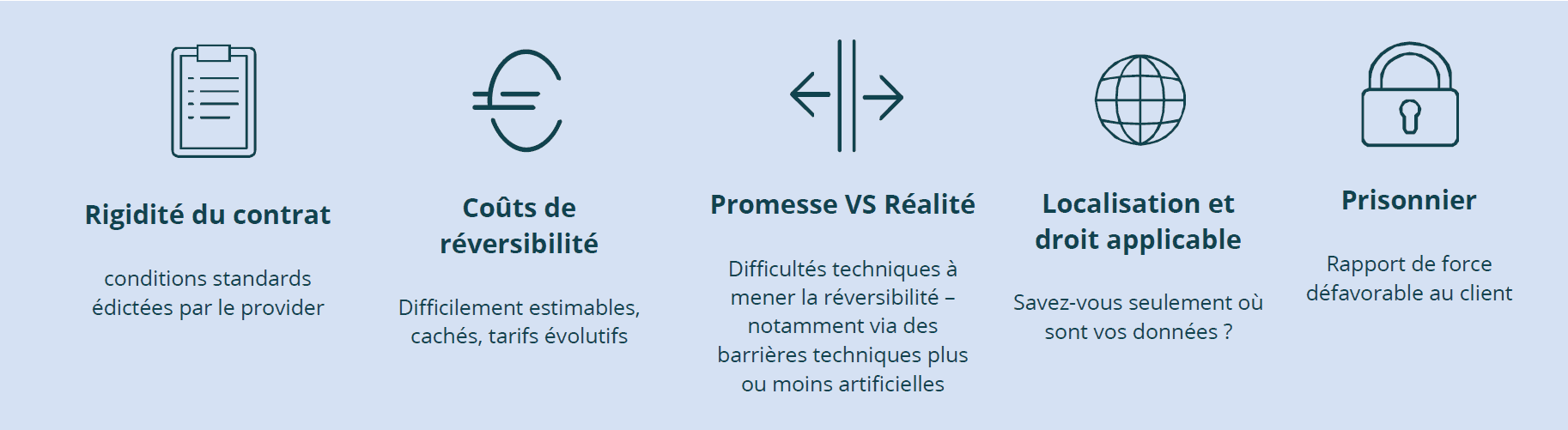 reversibilite-cloud-freins
