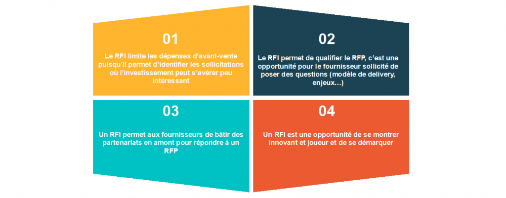 rfi-etape-cle-qualification