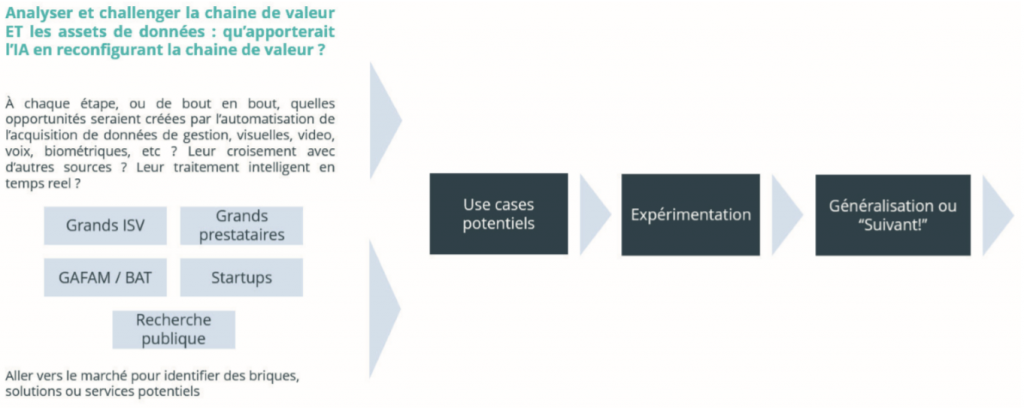 use-cases-ia-intelligence-artificielle